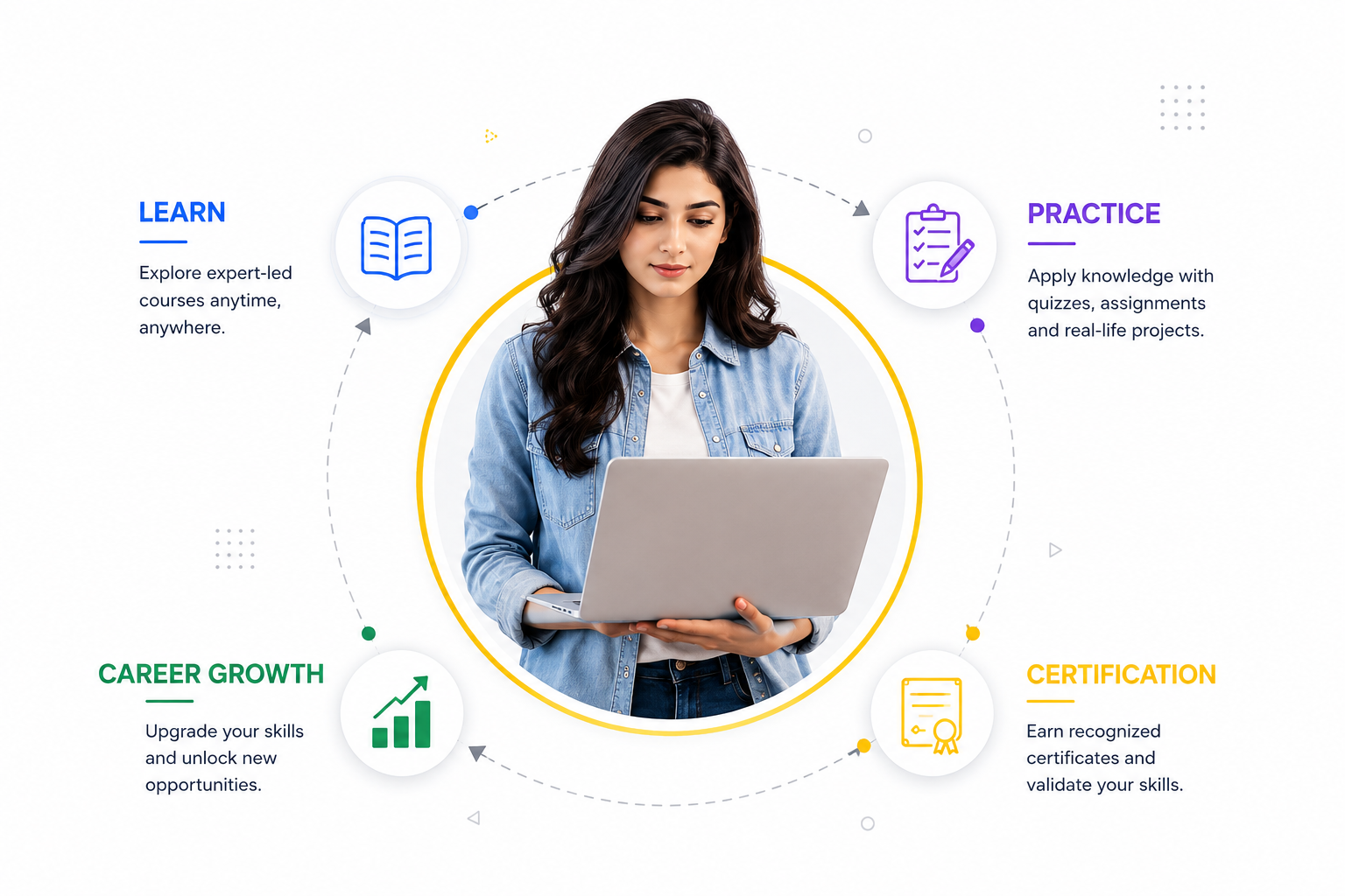 E-Learning Platform